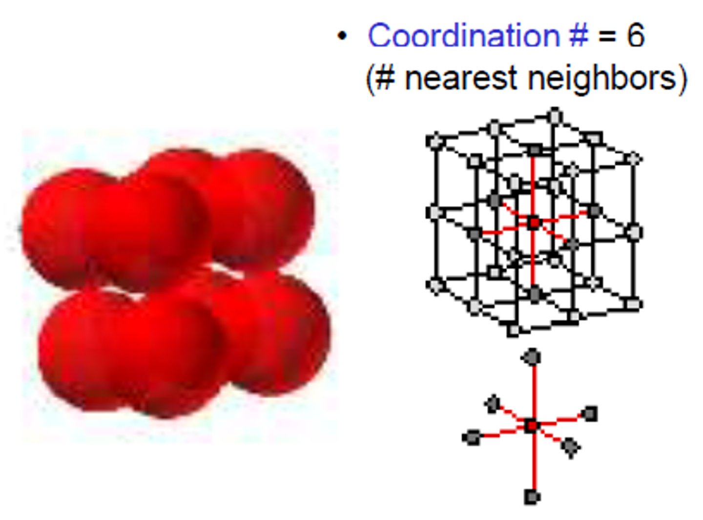 <p>(C) Coordination number</p><p>The coordination number describes the number of atoms that will bond to the central atoms, and is often used when describing lattices.</p>