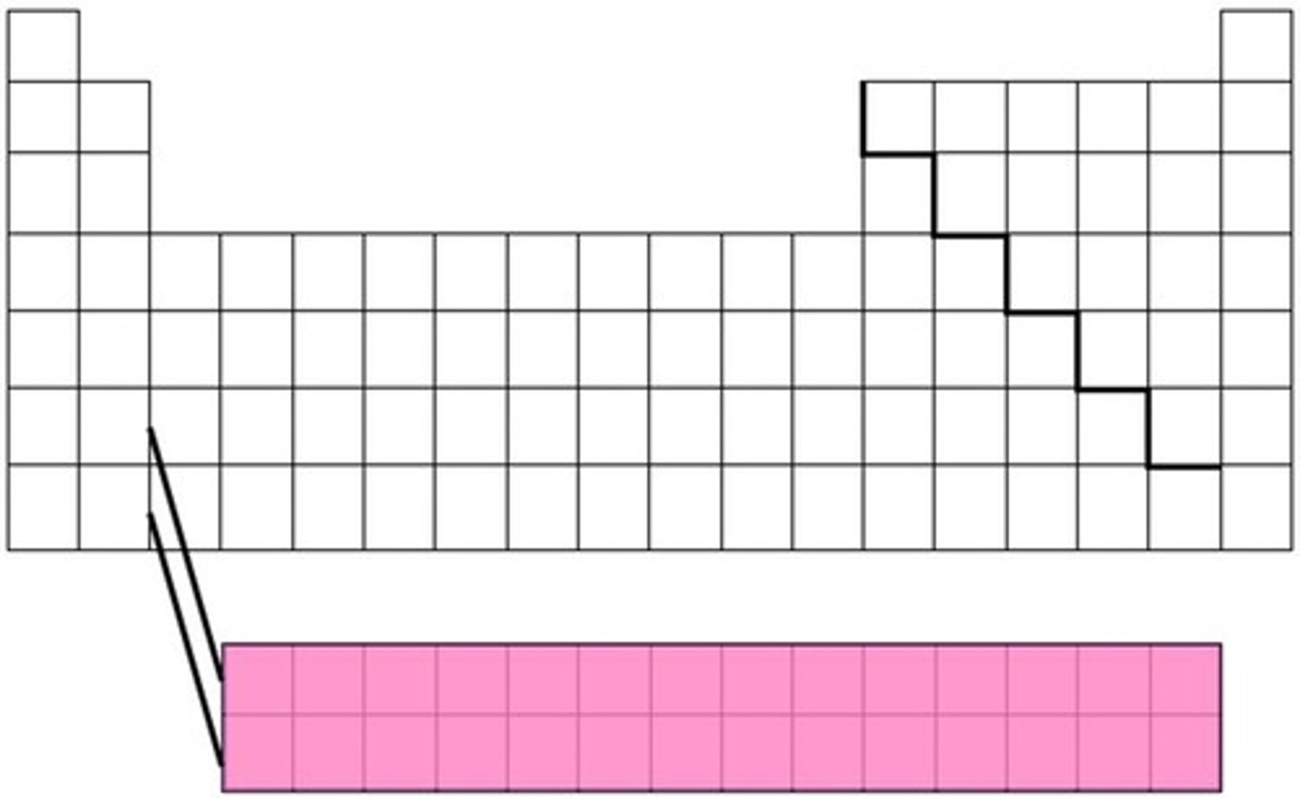 <p>elements that appear below the main body of the periodic table. Also referred to as the f block</p>