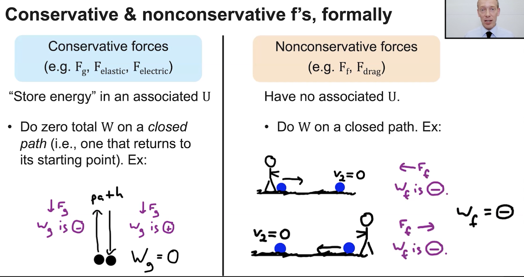 <p>Conservative Forces will do 0 total work in a closed path</p><p>NC Forces will ALWAYS do some sort of work even on a closed path</p>