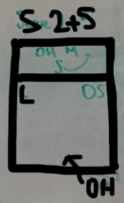 <p>L in back left with OH to the right; OH in back right, serving behind setter. OH moves to back middle after serving, between L and DS.</p>