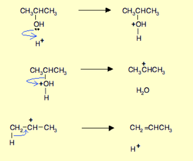 <p>Name of mechanism: Elimination / Dehydration</p><p>Reagents: -</p><p>Conditions: Concentrated H<sub>2</sub>SO<sub>4</sub> / H<sub>3</sub>PO<sub>4</sub>, high temperature</p>