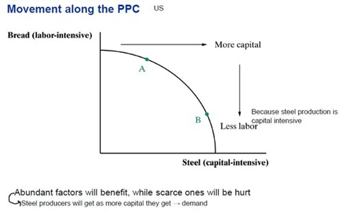 <p>curve does not shift, but combo does</p>