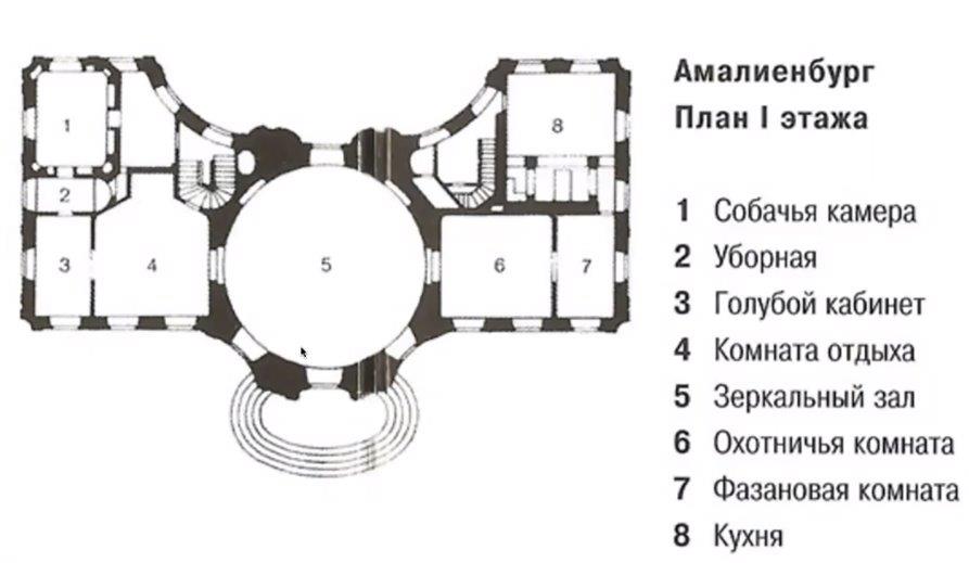<p><span style="font-family: Calibri, sans-serif;"><span>Амалиенбург,"Охотничий домик"; Германия (Рококо)</span></span></p>