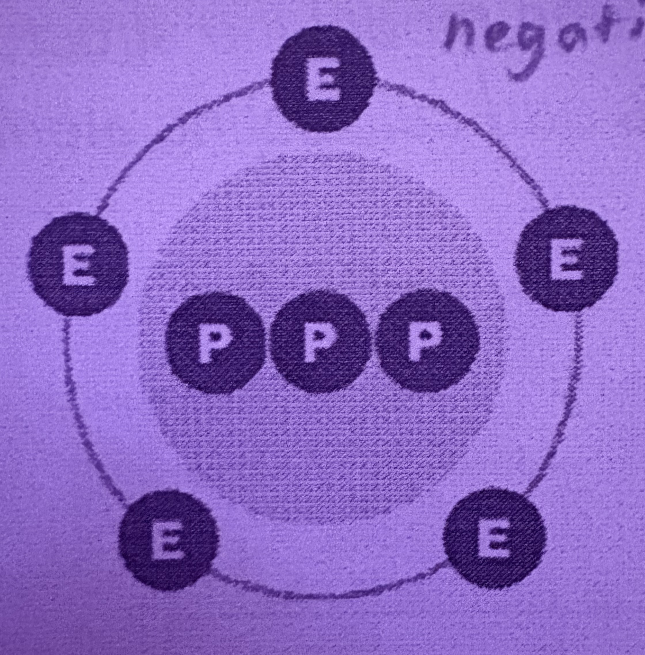 <p>What is an Anion?</p>