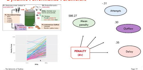 - Penalties
- Attempts