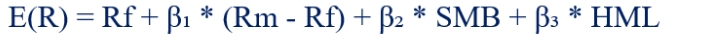 <ul><li><p>using the fama-french 3/5 factor model </p></li><li><p>risk-free return (ie free lunch) + additional risk + size factor + value factor + profitability factor + investment factor </p></li><li><p>highlights the importance of diversification </p></li><li><p>only systematic risk will be rewarded </p></li></ul><p></p>