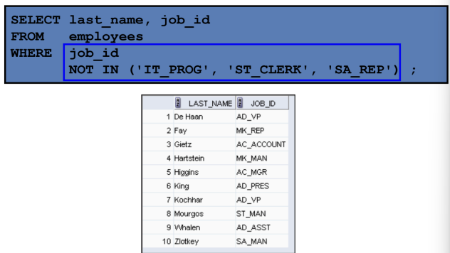 <p>returns TRUE if the condition is false</p>