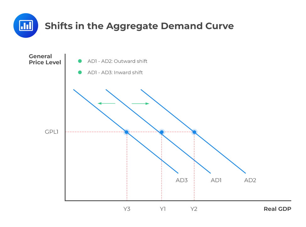 <p>Aggregate demand </p>