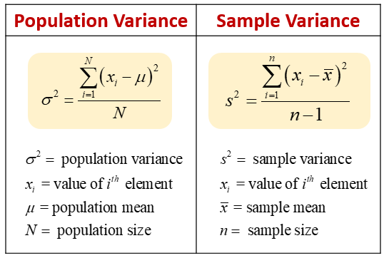 <p>calculate the sample variance.</p><ol><li><p>find the mean</p></li><li><p>make a table for each value (x) minus the mean</p></li><li><p>square each value in the table above</p></li><li><p>sum the squared values</p></li><li><p>divide the summed, squared scores by the number of numbers -1 </p></li></ol><p></p>