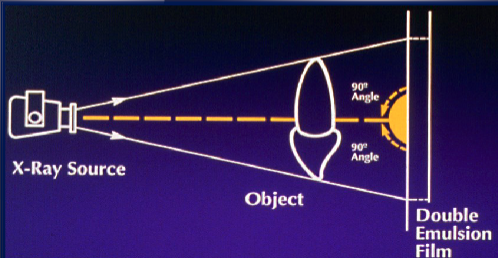 <ul><li><p>position image receptor parallel to long axis of object</p></li><li><p>orient central ray perpendicular to object and image receptor</p></li></ul><p></p>