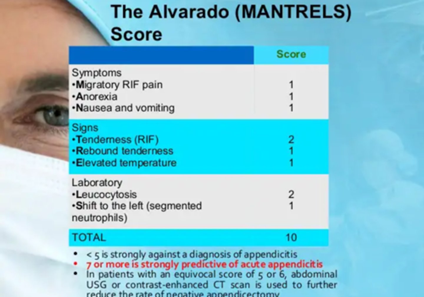<p>a. This scoring system combines findings to assist evaluation in patients with RLQ pain.</p><p>b. 7 or more= acute appendicitis</p>