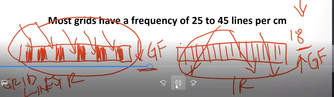 <p><strong>What is the typical frequency range of most grids?</strong></p>