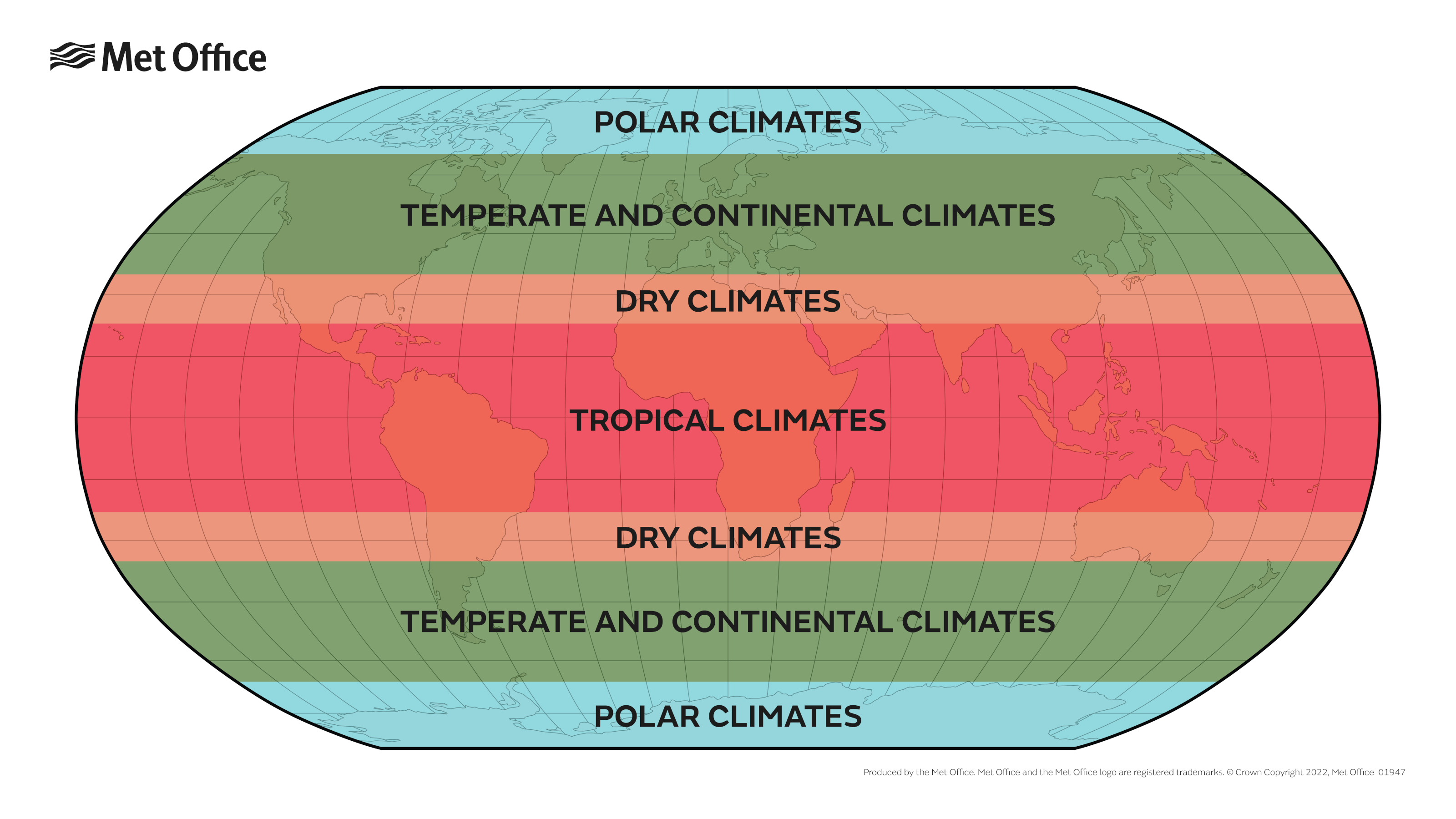 <p>the mild temperature area located between the subtropical and the polar region </p>