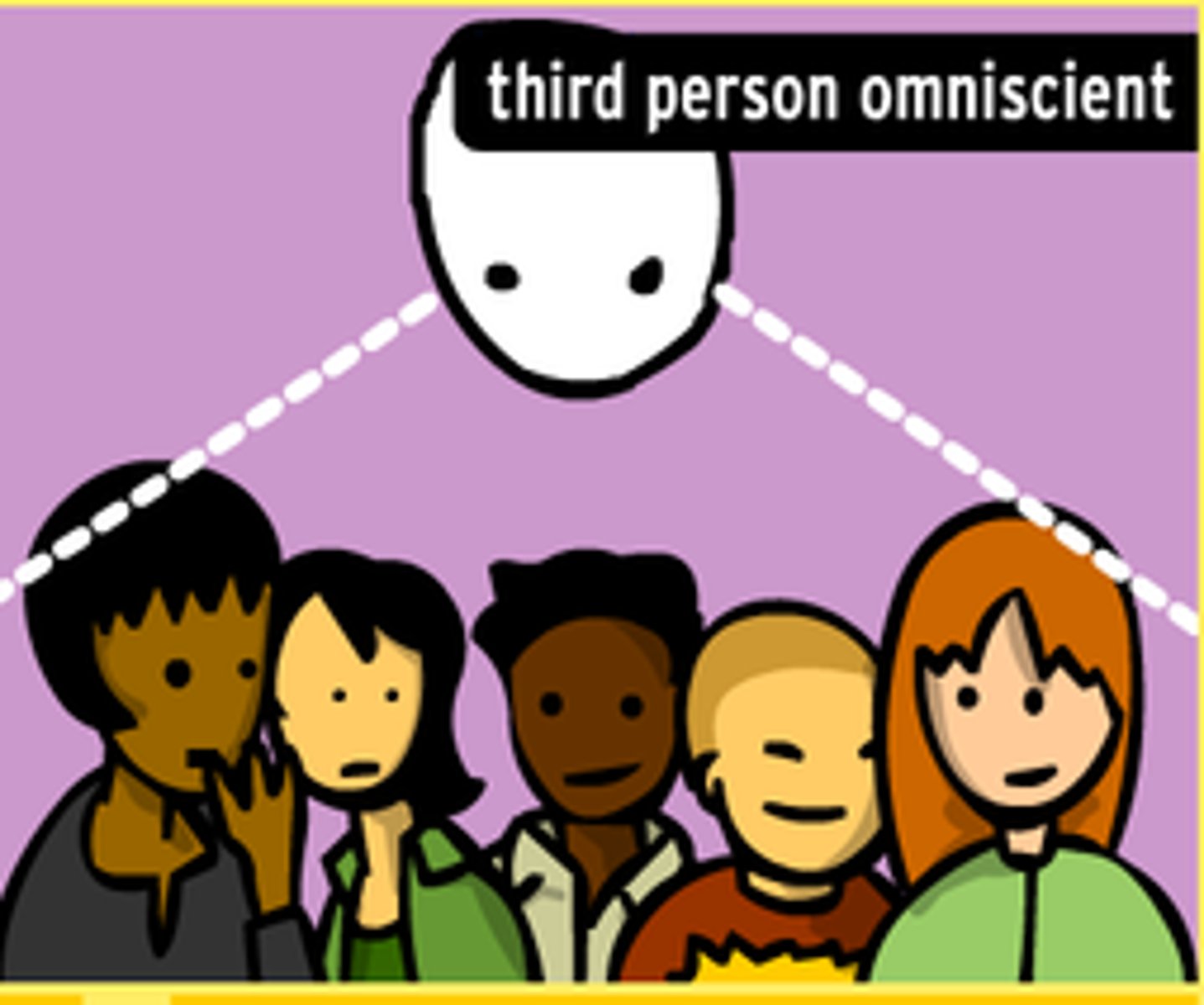 <p>knowing everything; having unlimited awareness or understanding</p>