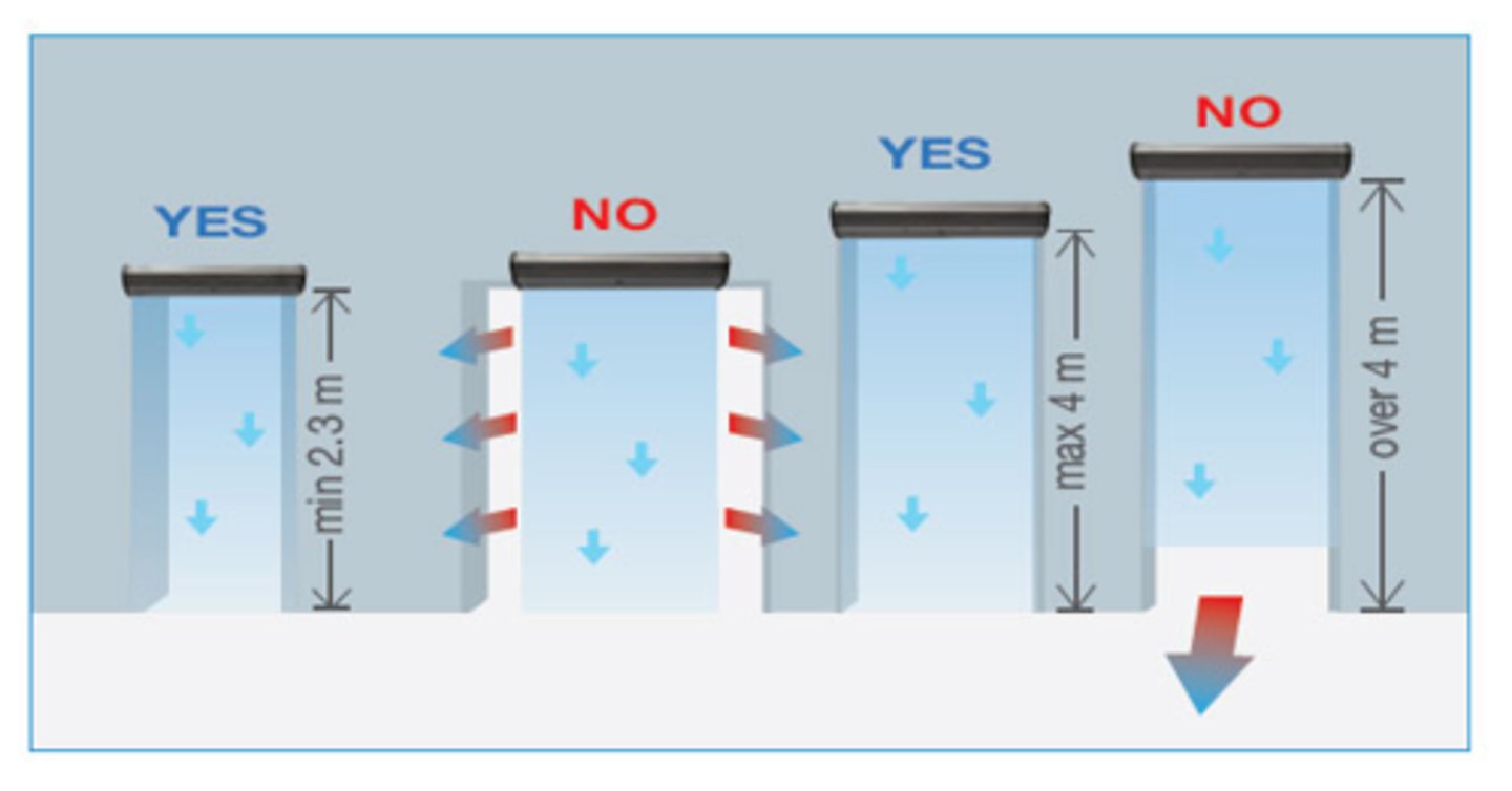 <p>a. Air Curtain</p>