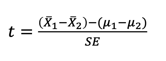 <p>where 𝑋1 and 𝑋2 are means from the two samples</p><p>where 𝜇1 and 𝜇2 are means from the two populations</p>