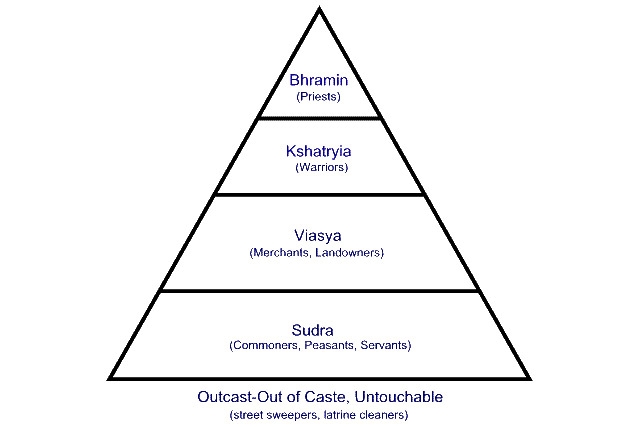 <p>based off of Hindu culture</p>
