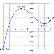 <p>What is the Absolute Max value?</p>