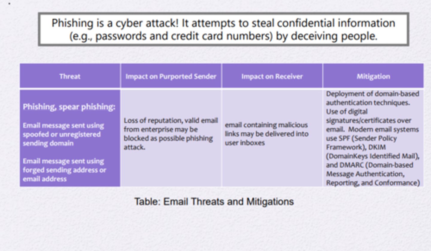 <p>A type of attack in which malicious files or attachments can be used in an email, luring the user to open it</p>