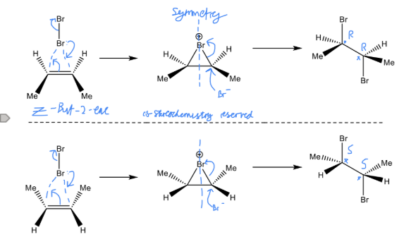 <ul><li><p>Markovnikov addition</p></li><li><p>Forms a 1:1 mixture of enantiomers</p></li><li><p>Optically inactive</p></li><li><p>Racemic mixture forms</p></li></ul><p></p>