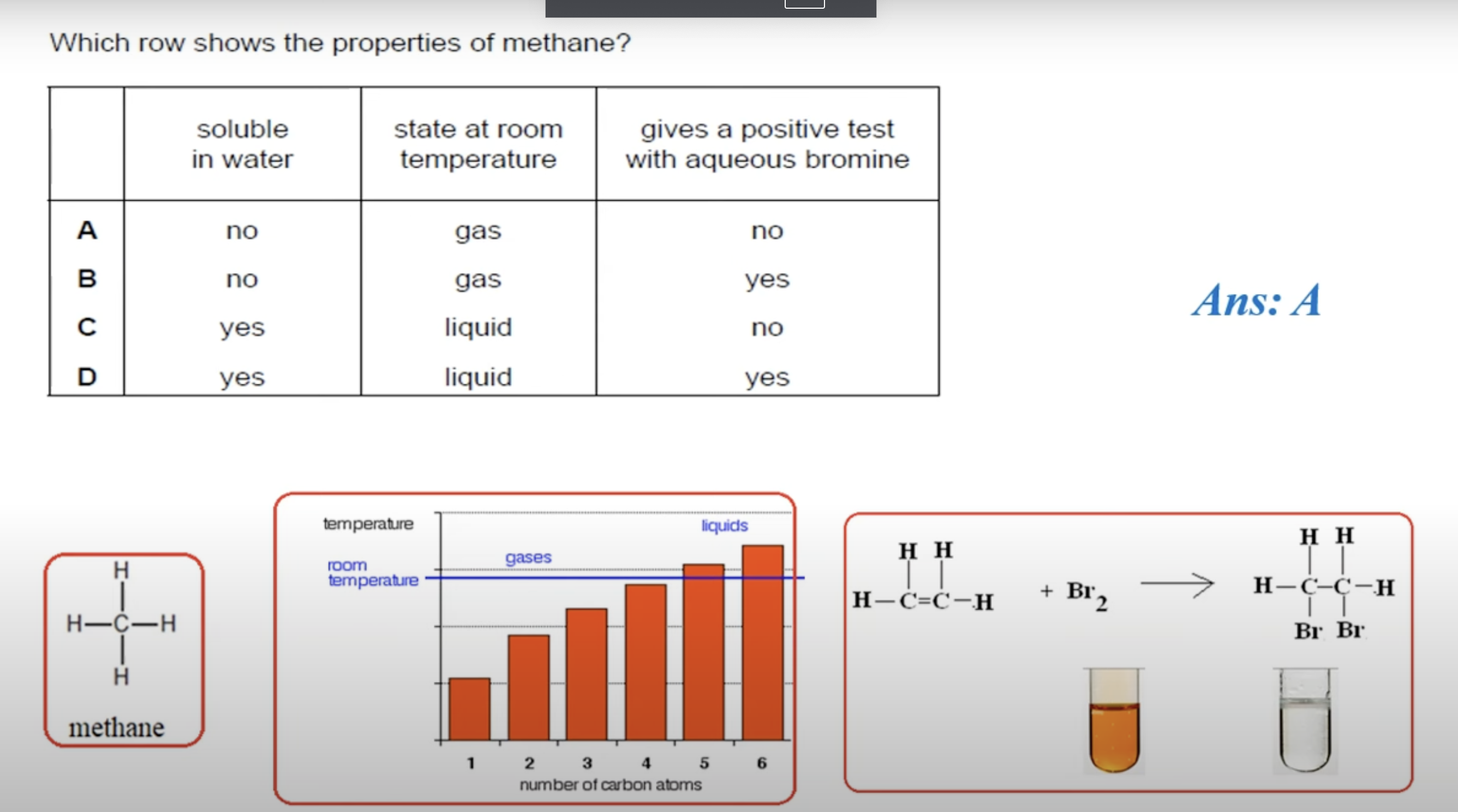 <p>HYDROCARBONS ARE NOT USUALLY SOLUBLE IN WATER.</p><p>HYDROCARBONS WITH 5 ATOMS AND ABOVE ARE IN LIQUID STATE, BELOW THAT THEY ARE IN GASEOUS STATE. </p>