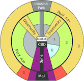 <p>a combination of elements of Latin American Culture and globalization by combining radial sectors and concentric zones</p>