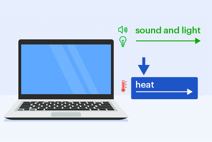 <p>Output energy that is not put to the intended use. </p>