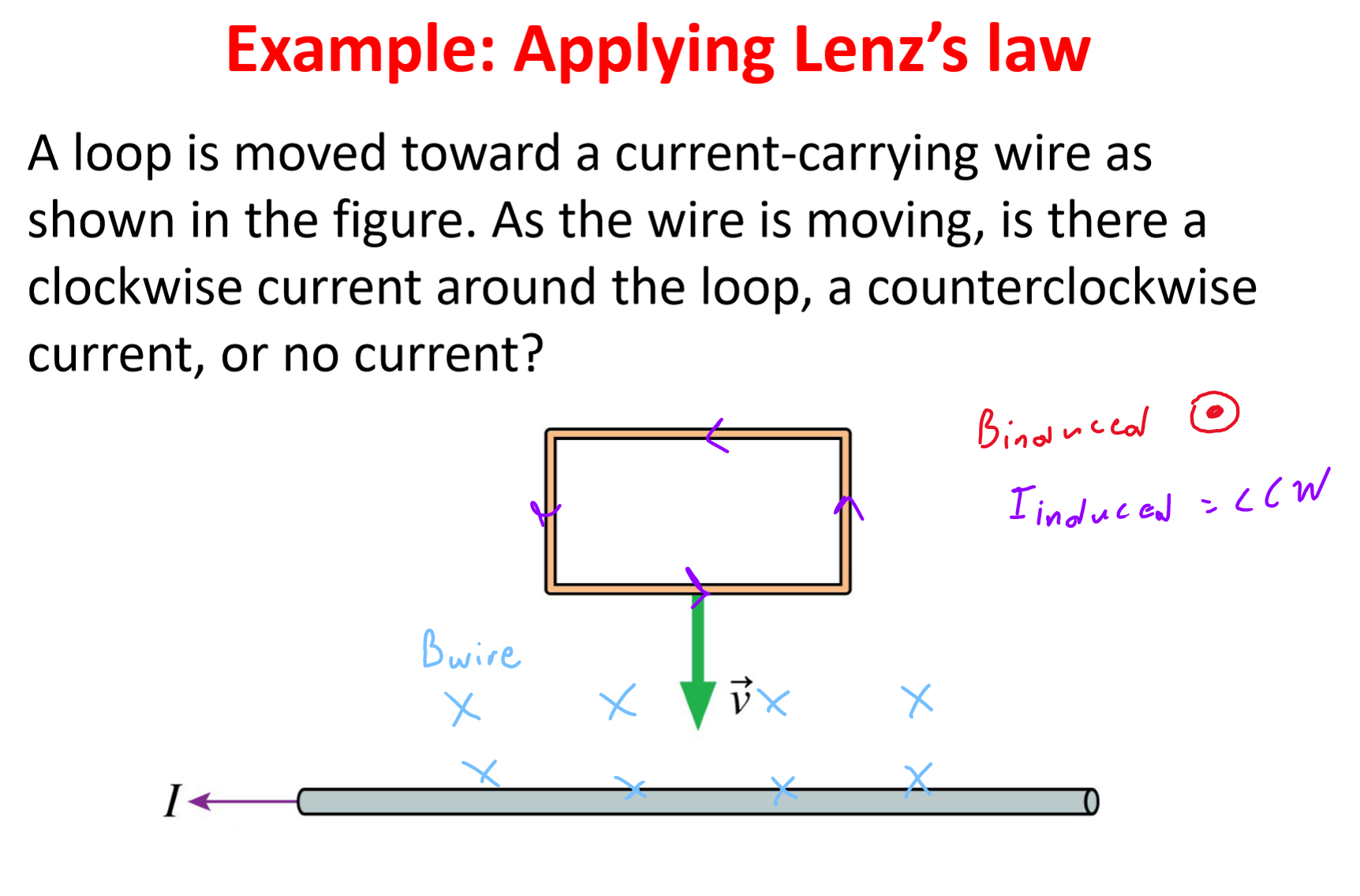 <p>The current of the wire points left. The magnetic field above the wire goes into the page (curl finger rhr). As the loop approaches the wire, its magnetic flux increases into the page. The induced magnetic field in the loop points out of the page. Using curl finger rhr, the current in the loop is counter clockwise. </p>