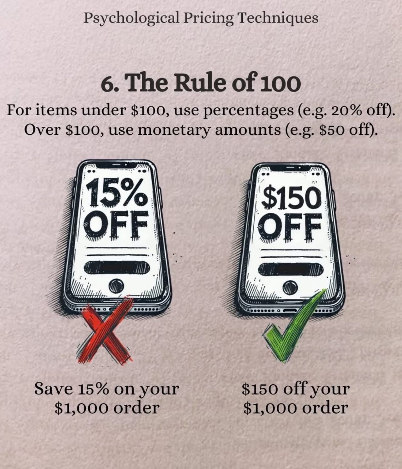 <p>Pricing gimmick</p>