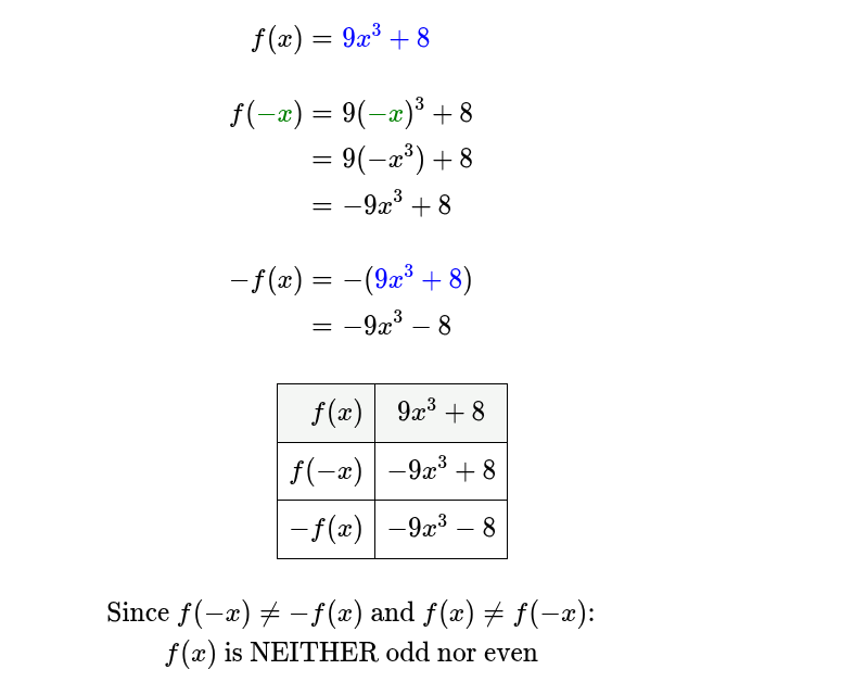 <p>f(x) is neither</p>