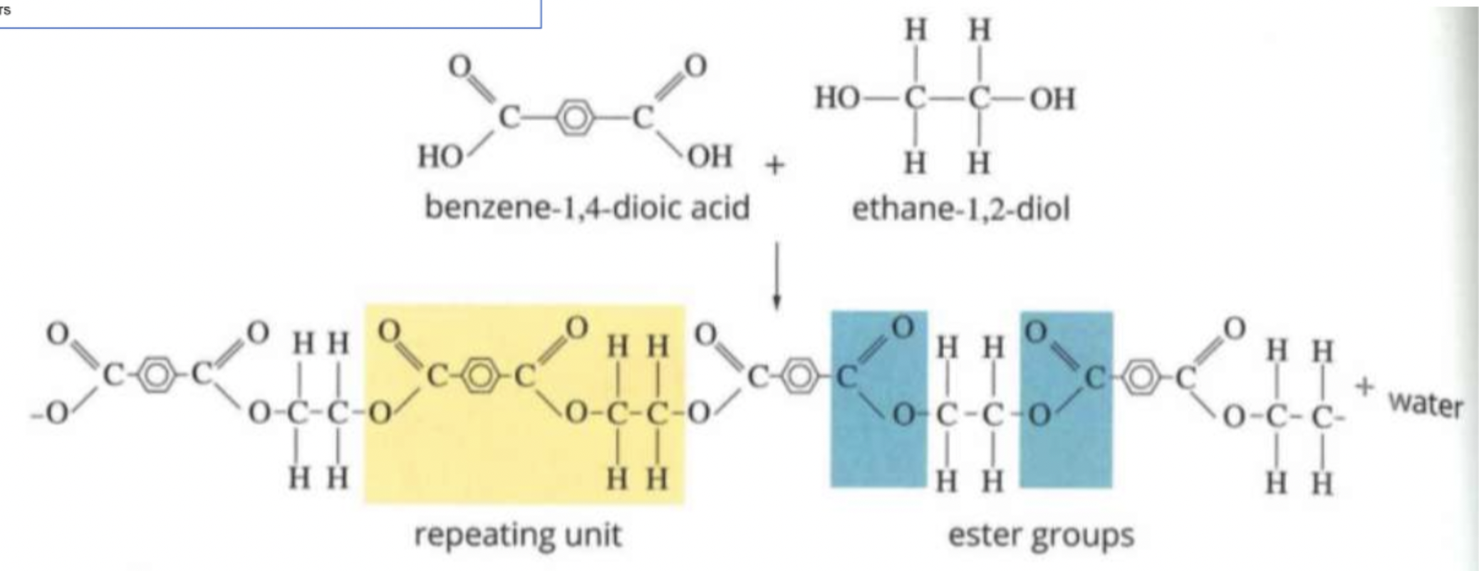 <ul><li><p>Formed from Benzene-1,4-dioic acid and ethane-1,2-diol</p></li><li><p>High mechanical strength due to polar ester group</p></li><li><p>Large benzene ring gives strength and stiffness</p></li><li><p>Chemically inert</p></li><li><p>Used for packaging</p></li></ul><p></p>