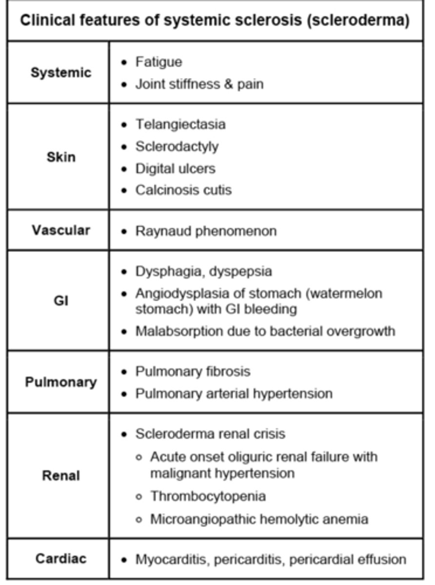 <p>Interstitial fibrosis</p><p>- leading cause of death</p><p>Pt has dysphagia, Raynaud phenomenon, expensive skin thickening => diffuse systemic sclerosis (SSc aka scleroderma)</p>