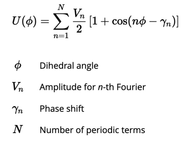 <p>Well they must capture arbitrary functions with rotational symmetry, so we use custom fourier series</p>