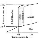 <p>Which of the following is true</p><p>regarding the phase diagram of</p><p>sulfur to the right?</p><p>a) Rhombic sulfur cannot be</p><p>directly converted to liquid.</p><p>b) Monoclinic sulfur does not</p><p>sublime.</p><p>c) Sulfur has 3 triple points</p><p>d) Sulfur has 2 triple points.</p><p>e) Sulfur has 0 triple points</p>