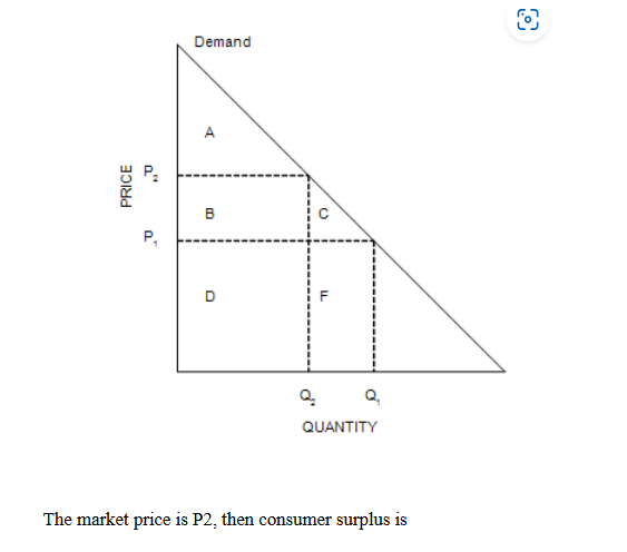 <p>The market price is P2, then consumer surplus is</p><p>A+B+C</p><p>A.</p><p>A+B+D.</p><p>A+B.</p>