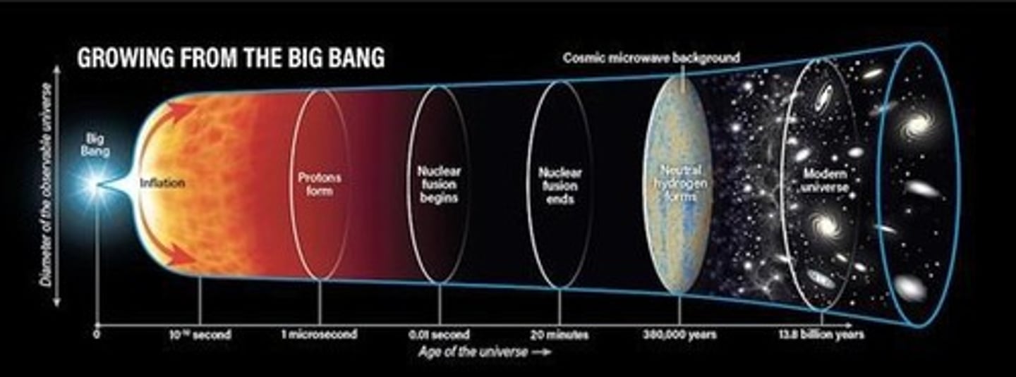 <p>The proponent of the Big Bang Theory who proposed that the universe began from a concentrated region smaller than a coin.</p>