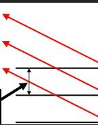 <p>what does this spacing show us </p>