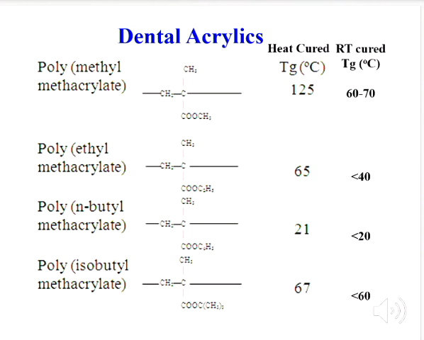 <p>Don’t use propyl - too reactive</p><p>Further than butyl - (you want dentures to be rigid, longer CH2 chains the material becomes more flexible - used for soft lining material, want dentures to be rigid to replace the lost dentition the stresses from chewing on the bone - keeps the bone stimulated so less bone loss due to the pressure as you need bone to for dentures)</p><p>Methyl methacrylate is used because of its high Tg temperature</p><p>(Tg - going from rigid to soft material)</p><p>overall, RT have lower Tg than HC - need higher Tg than those enocuntered during use so it doesnt warm up adn flow</p>
