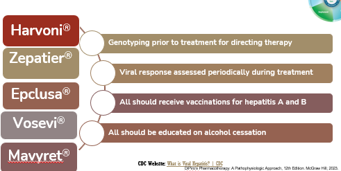 <p>-Harvoni and Epclusa are used to treat chronic Hepatitis C.</p>