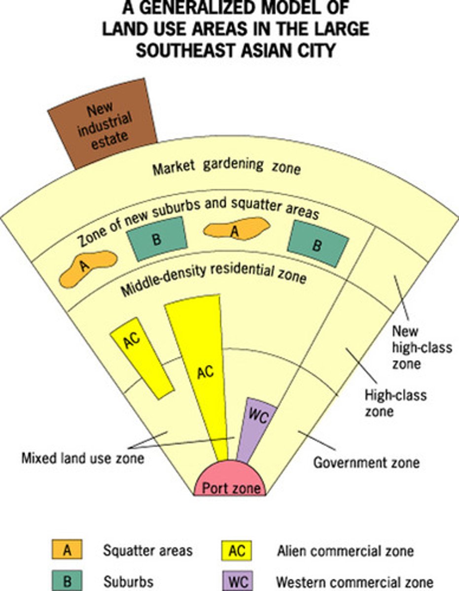 <p>Developed a model showing similar land-use patterns among medium sized cities of Southeast Asia. Its focal point is the old colonial port zone. The model also does not find any CBD in Asia, but rather he found elements of the CBD present as separate clusters surrounding the port zone.</p>