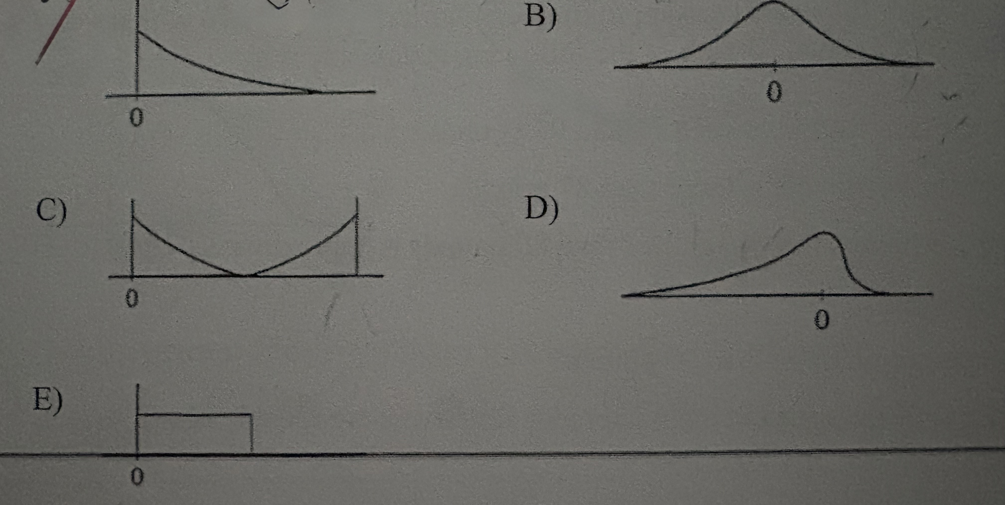 <p>For which of the following distributions is the mean greater than the median?</p>