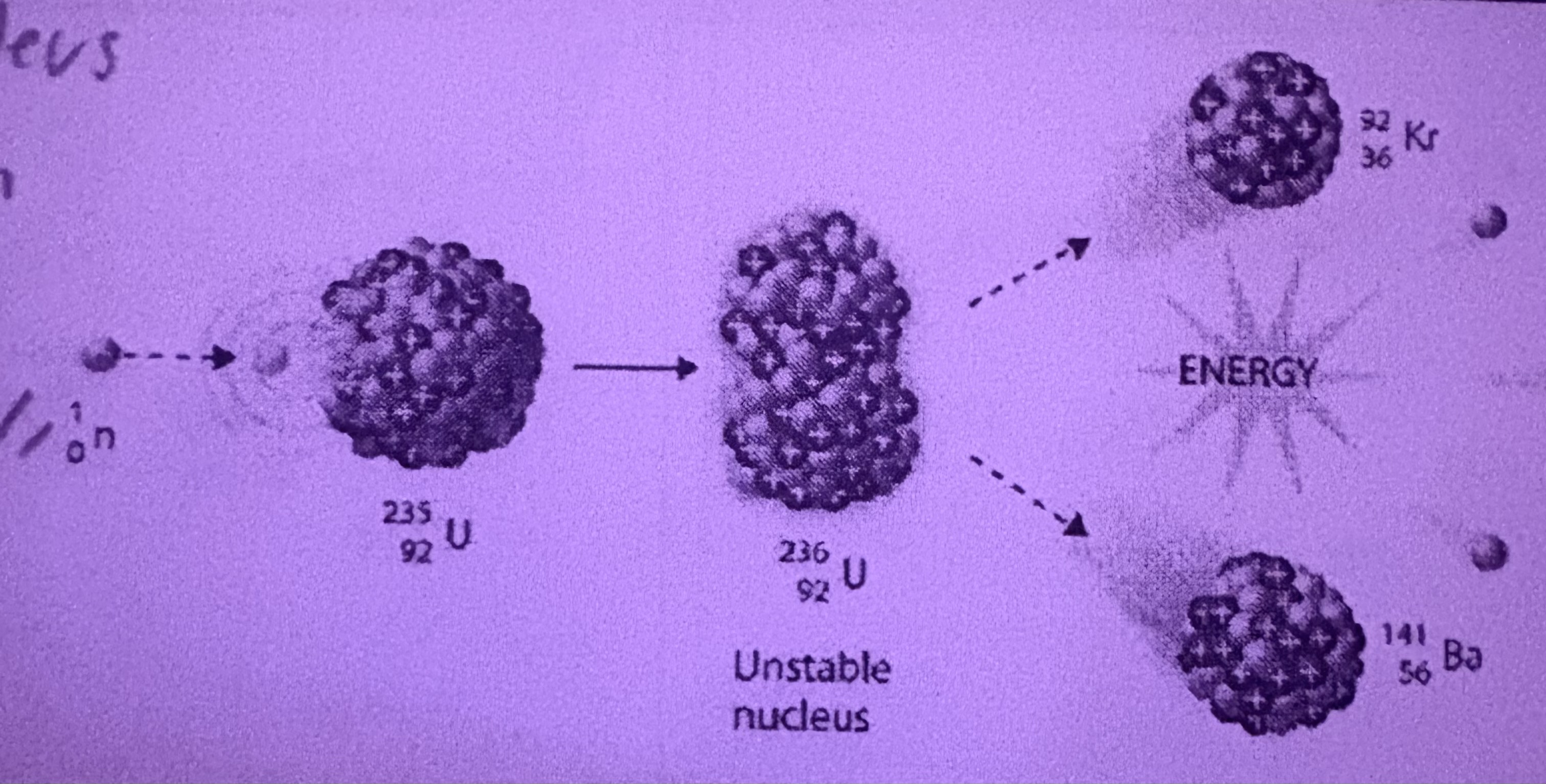<p>What is Fission?</p>