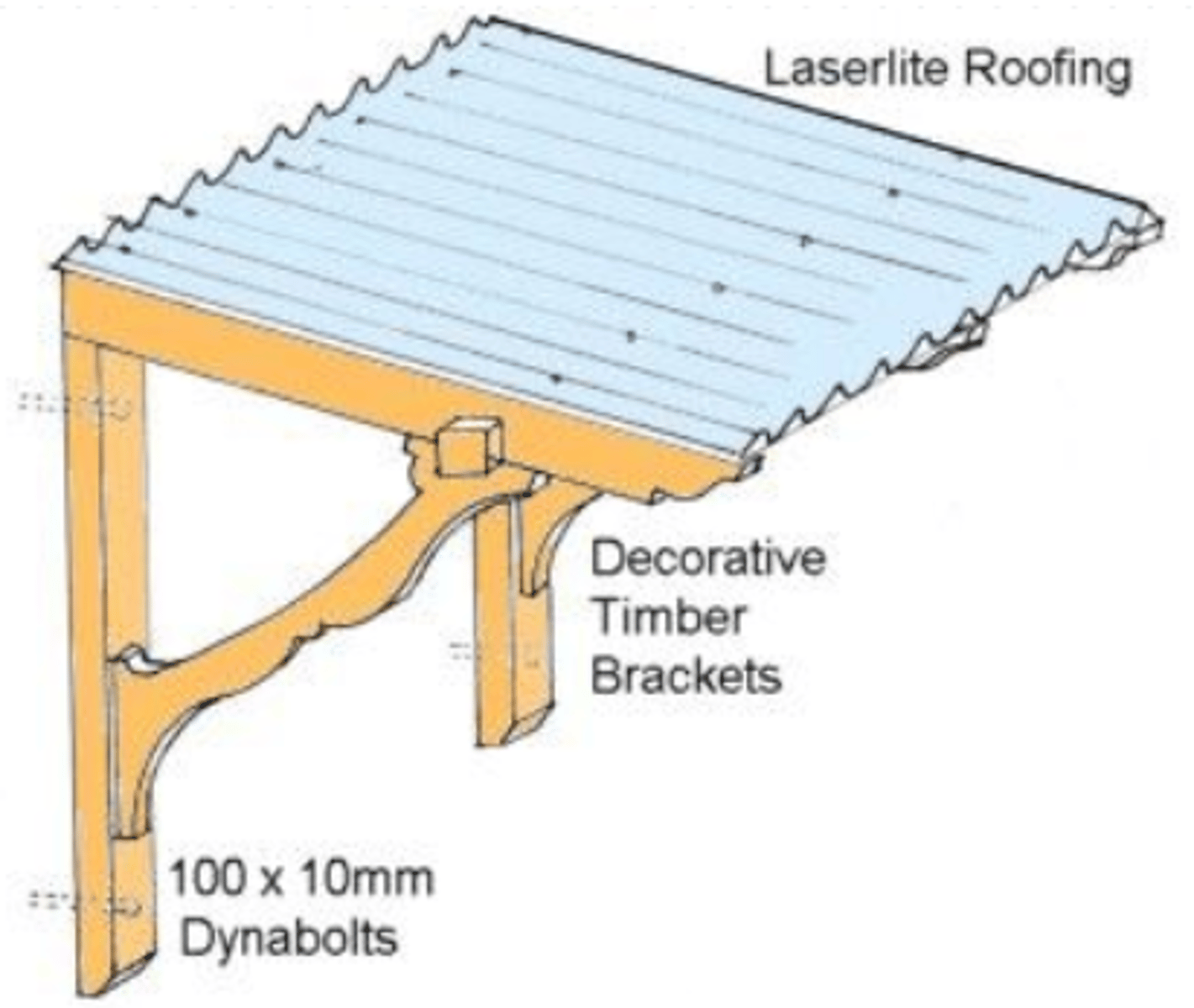 <p>AWNING</p><p>secondary covering attached to the exterior wall of a building</p>