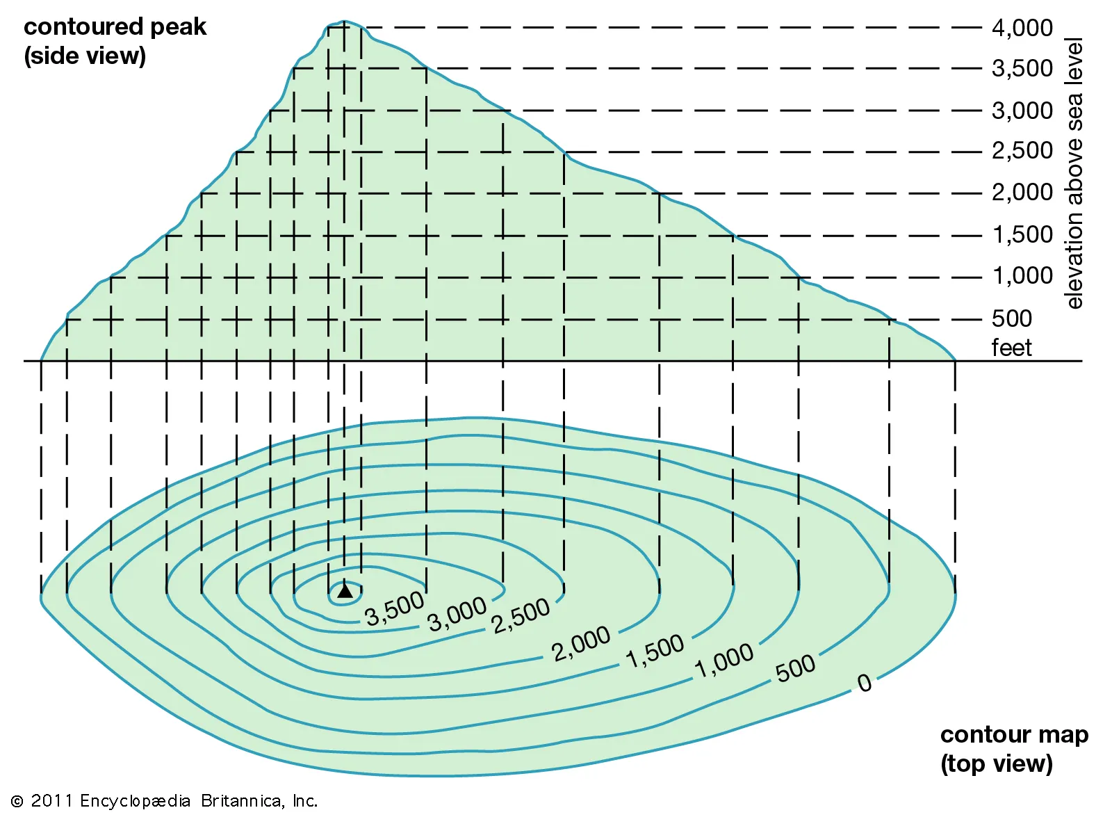 used on a topographic maps to show elevation of land surface; equal elevation