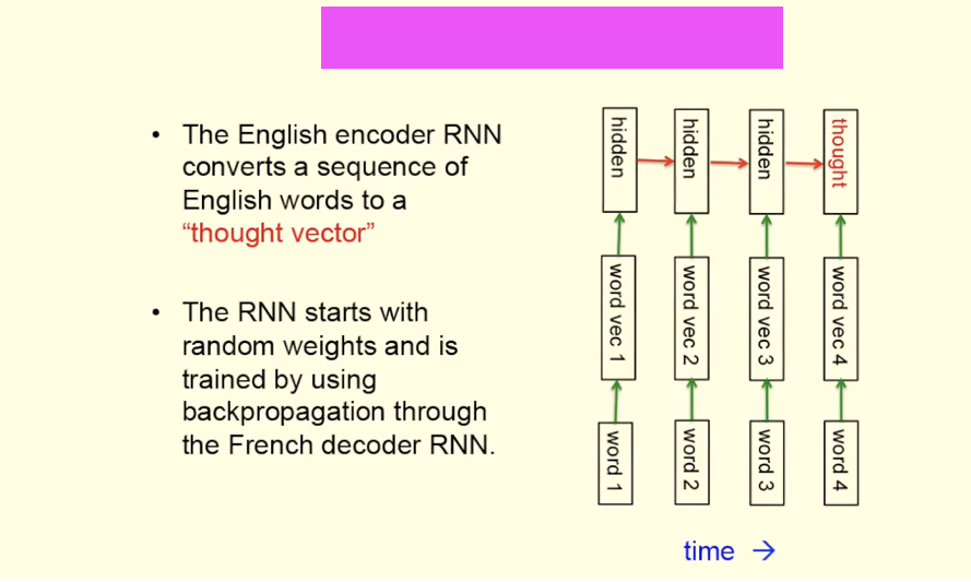 <p>(3) What goes here?</p>