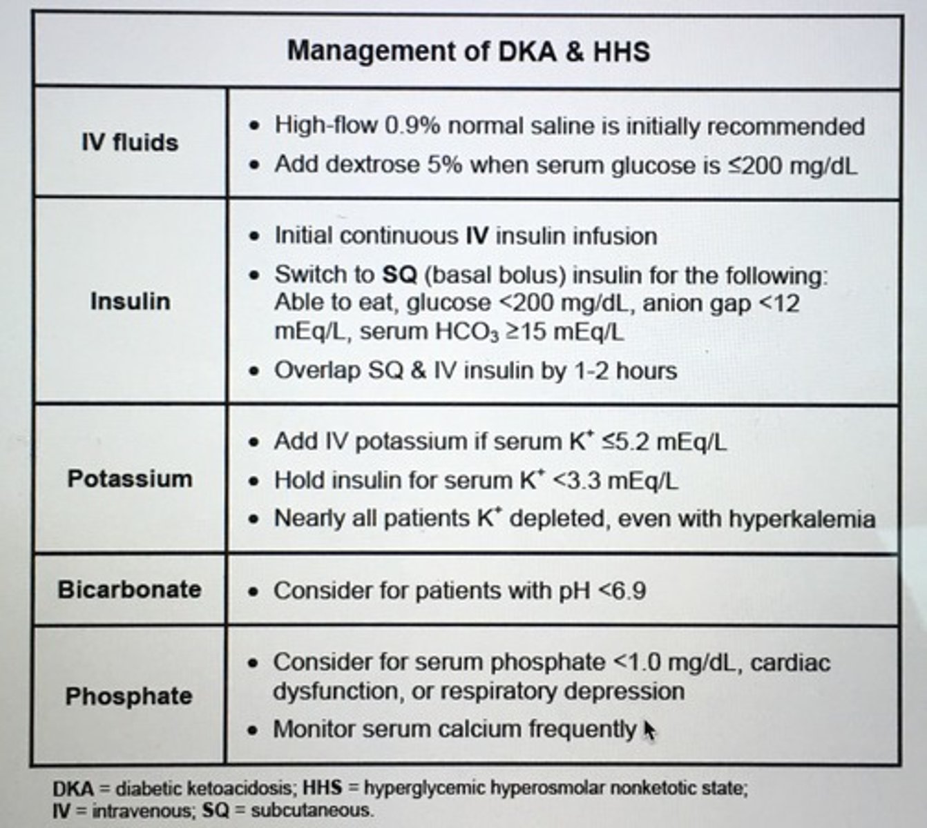 <p>Serum anion gap and beta-hydroxybutyrate (measured by nitropursside test)</p>