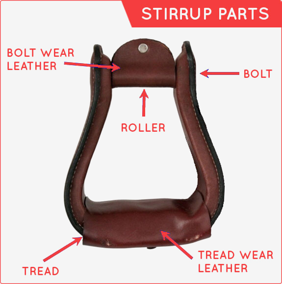 <p>Supportive metal or synthetic devices that attach to the saddle's stirrup leathers, used for foot placement and stability, providing support for the rider's legs. </p>
