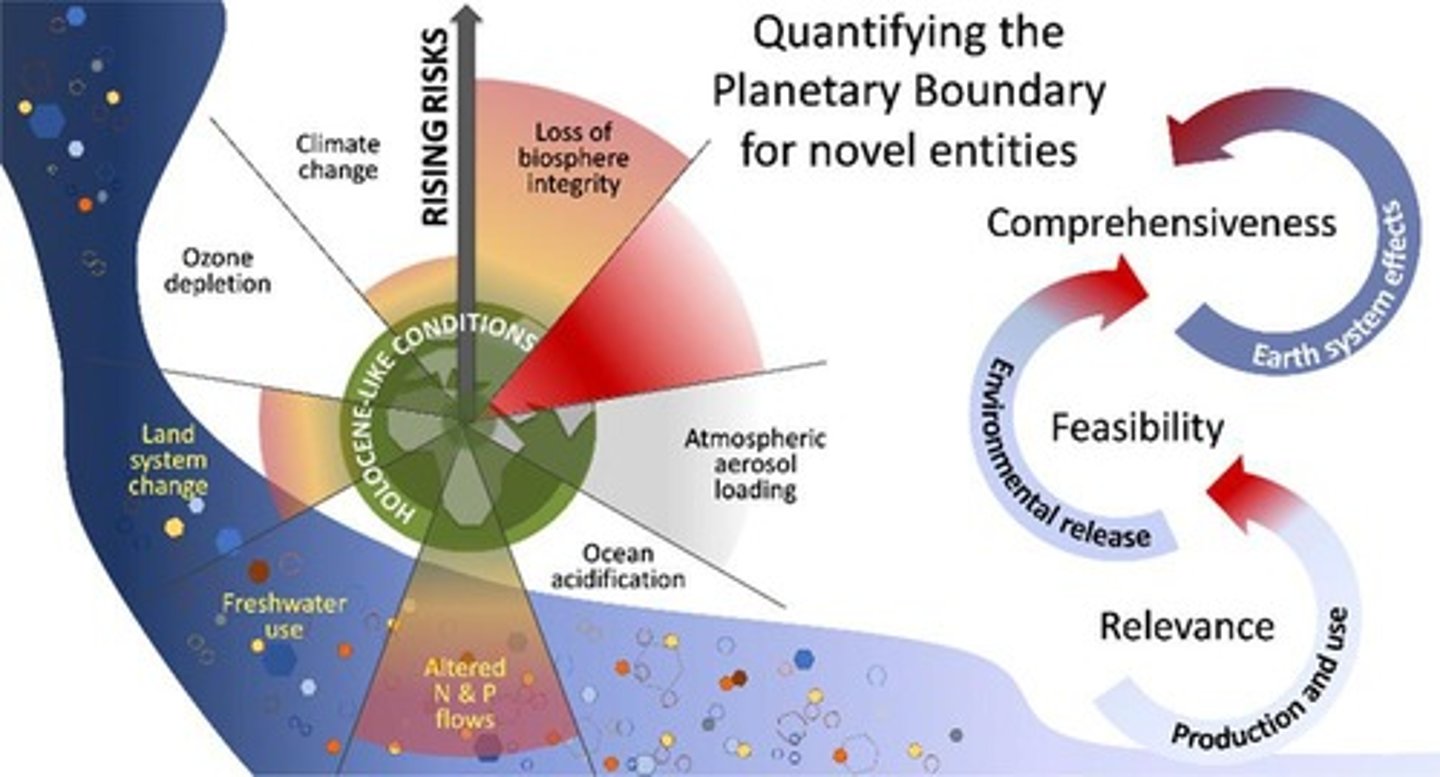 <p>The ratio between predicted environmental concentration versus a predicted no effect concentration (PEC/PNEC) = 1.</p>