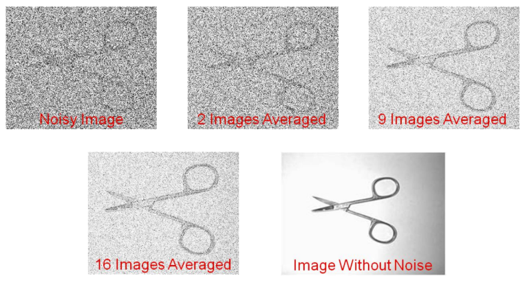 <p>(1) averaging technique of sequential frames to provide a <strong><em>smooth </em></strong>image</p><p>(2) reduces noise to improve SNR</p><p>(3) provides good contrast resolution</p><p>(4) reduces temporal resolution and frame rate</p><p>(5) controlled by the operator</p>