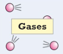 <p><strong>How do the particles behave in a gases? (3)</strong></p>
